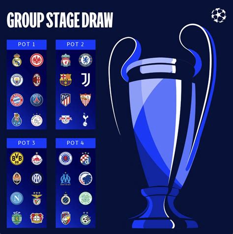 UEFA Champions League 22/23 Pots. Who would you like to draw from each ...