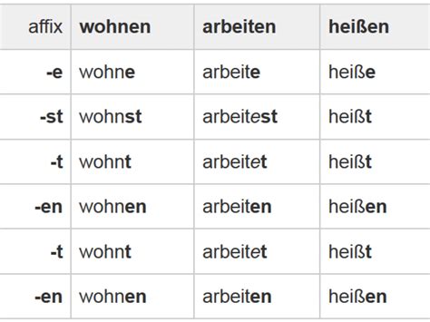 German Verbs – Telegraph