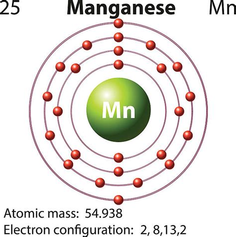 Manganese Electron Configuration Illustrations, Royalty-Free Vector Graphics & Clip Art - iStock