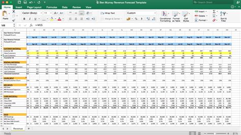 SaaS Revenue Forecast Excel Template - Eloquens