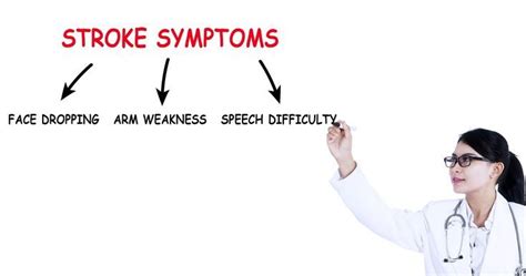 Recognizing Stroke Symptoms “Fast” | Stroke symptoms, Mnemonic devices, What can i do