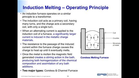 Induction Heating – Operation, Applications and Case Studies - YouTube