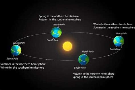 December 21 was Winter Solstice, the shortest day of the year in the Northern Hemisphere. In the ...