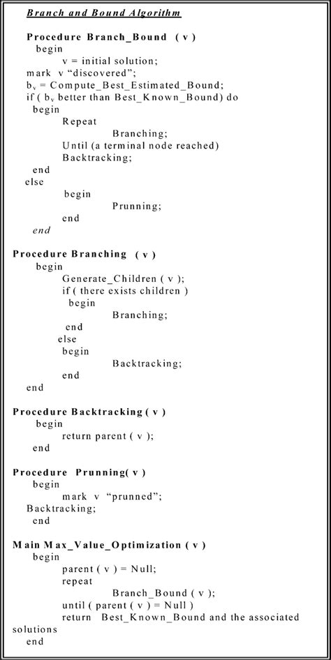 Branch and bound algorithm | Download Scientific Diagram