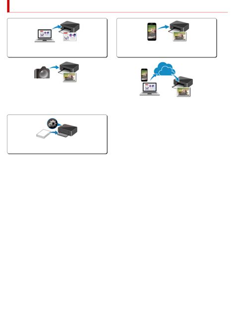 User manual Canon PIXMA TS6420 (English - 439 pages)