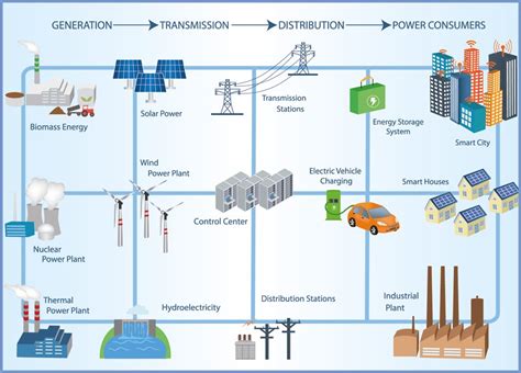 SMARTGRIDS Redes eléctricas inteligentes (1ra. Parte)