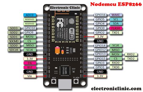 Nodemcu ESP8266 Pinout, Features, and specifications