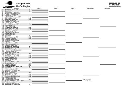 US Open 2021: Scores, results, draw, how to watch and stream in ...