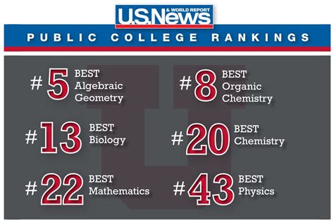 SBS Ranked #13 in the Nation – School of Biological Sciences