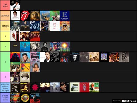 Best Music Artists Tier List - TierLists.com