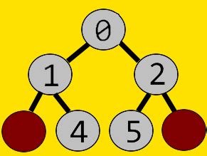 Level based Representation of a Binary Tree