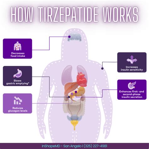 How Tirzepatide Can Help You | InShapeMD – San Angelo