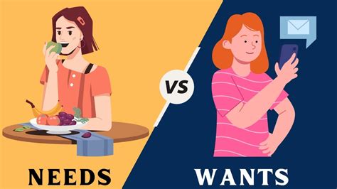 Difference Between Needs and Wants [Examples explained] - YouTube