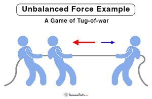 Unbalanced Force