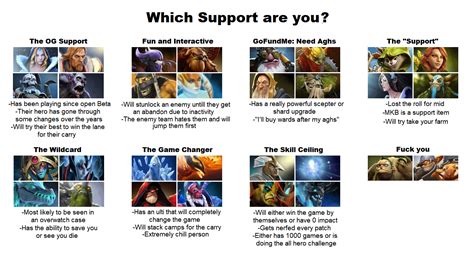 Which Support are you? : r/DotA2