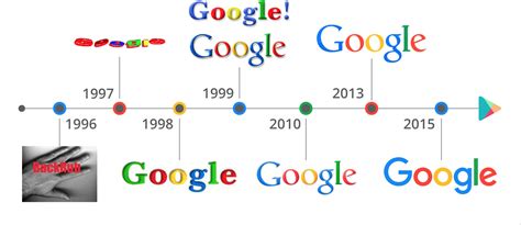 Evolution Of Google Logo