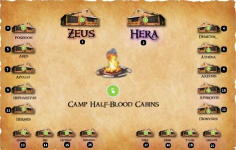 Camp Half-Blood Cabin Map