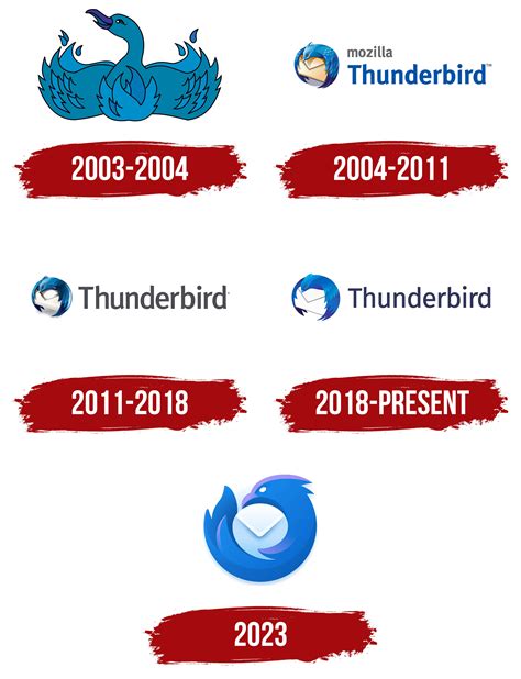 Mozilla Thunderbird Logo, symbol, meaning, history, PNG, brand