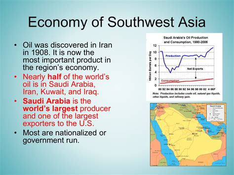 Economy of Southwest Asia