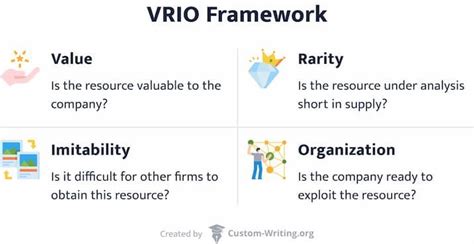 VRIO Template – Free VRIO Analysis Generator