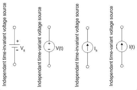 Ideal Dependent Independent Voltage Current Source | Electrical4u