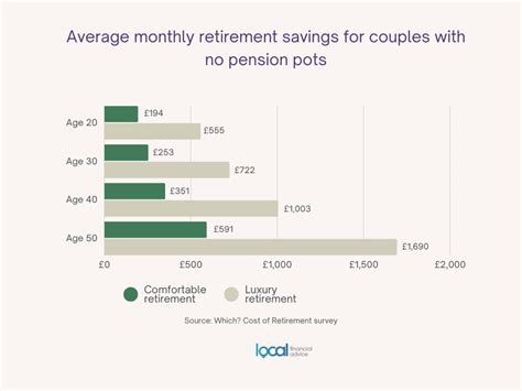 The average UK pension pot: How much do I need to retire?