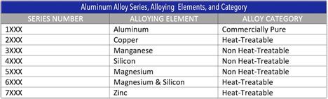 6000 Series Aluminum Alloys - Taber Extrusions