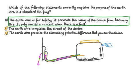 What Does The Earth Wire Do In A Plug - The Earth Images Revimage.Org