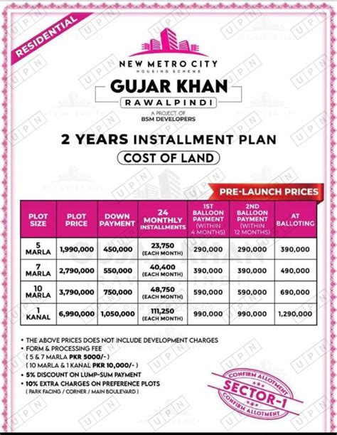 New Metro City Gujar Khan Payment Plan - UPN