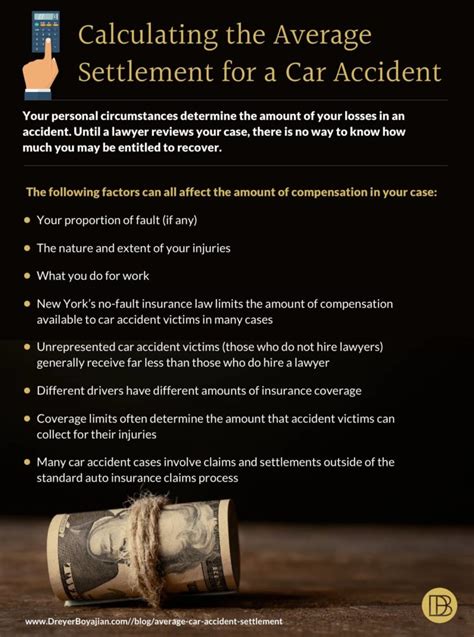 How To Calculate Settlement After A Car Accident