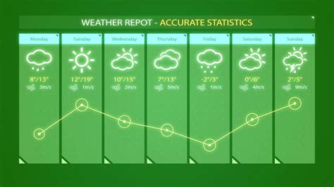 Weather Report Element Green Screen - YouTube