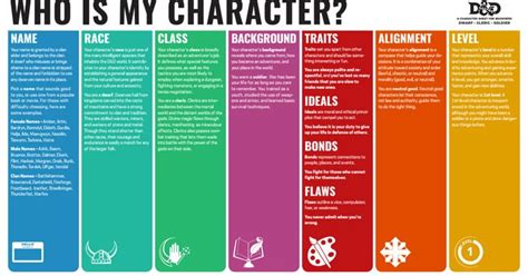 Handy character creation sheet for 5th edition Dungeons and Dragons (D ...