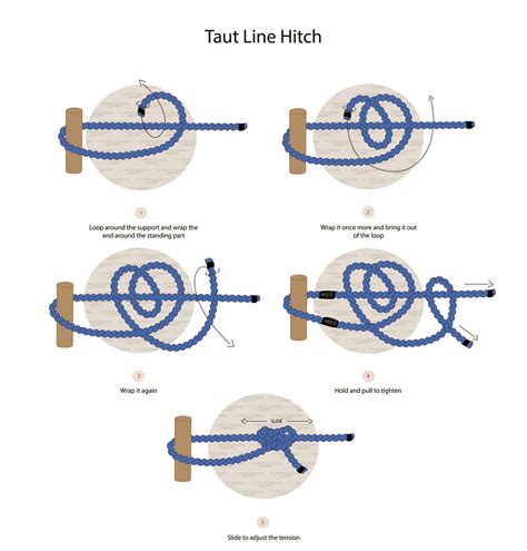 How To Tie A Taut Line Hitch