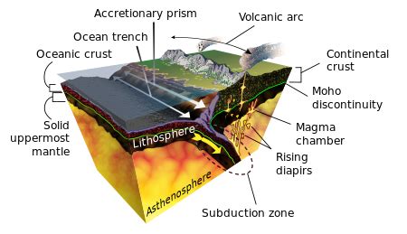 Subduction - Wikipedia