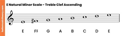 G Major Scale: A Complete Guide