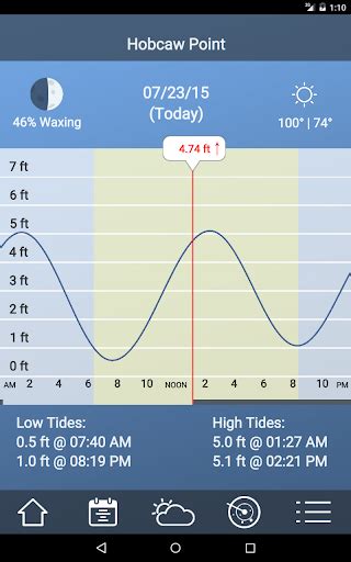 Tide Charts - Free APK Download for Android