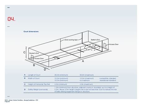 TS7 - Indoor Cricket Facilities Design Guidelines