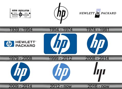 HP Logo and symbol, meaning, history, sign.