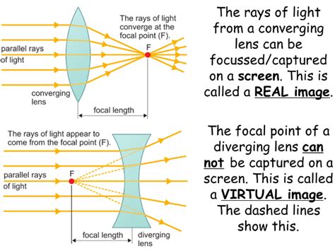 Lenses (2 lessons) SP5c Edexcel 9-1 GCSE Physics Light & The EM ...