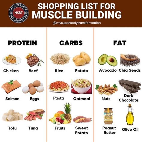 tion - MUSCLE BUILDING SHOPPING LIST TAG A FRIEND WHO NEEDS TO SEE THIS! The formula for ...