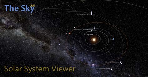 3D Solar System Viewer | TheSkyLive.com