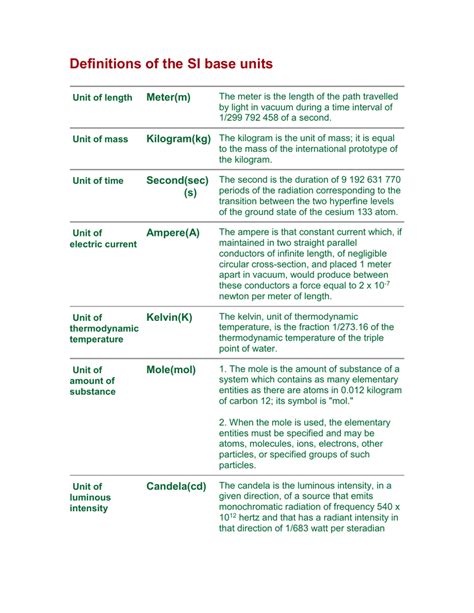 Definitions of SI Base Units