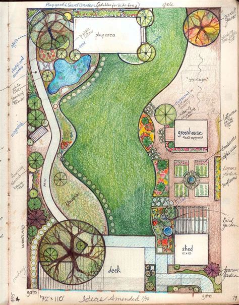 GardenScaping: Plans/Sketches | Backyard design plans, Landscape design drawings, Backyard ...