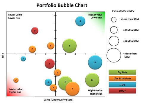 Five Uses of a Prioritization Scoring Model - ppmexecution.com