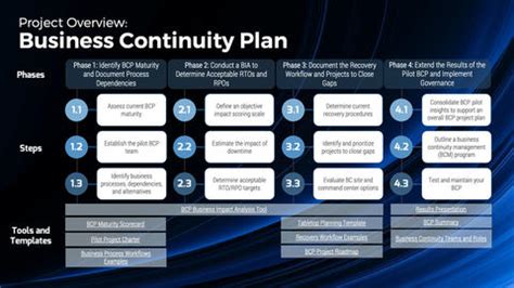 Develop a Business Continuity Plan | Info-Tech Research Group