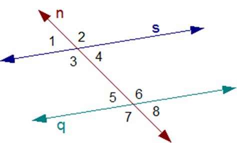 Two Intersecting Lines | Alternate Interior Angles