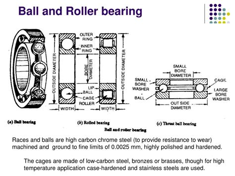 PPT - Bearing PowerPoint Presentation, free download - ID:1259148