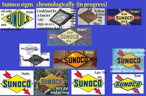 Sunoco pole sign history | Pole sign, Sign image, Retro logos