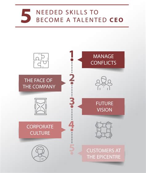 5 needed skills to become a talented CEO