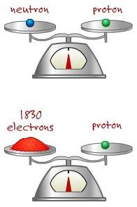 Interactives . The Periodic Table . Atomic Basics